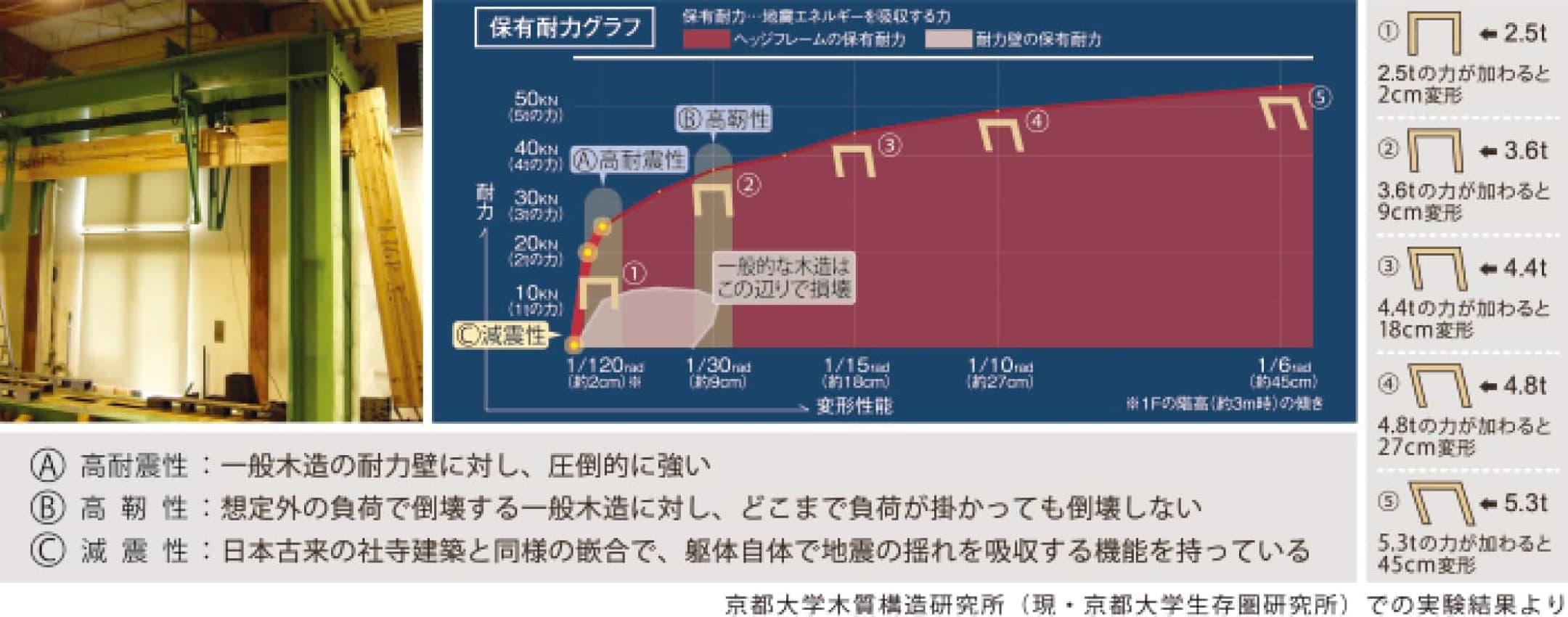 技術的裏付け
